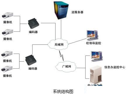 安防“錢(qián)”景無(wú)限 監(jiān)控?cái)z像機(jī)產(chǎn)業(yè)現(xiàn)今如何？