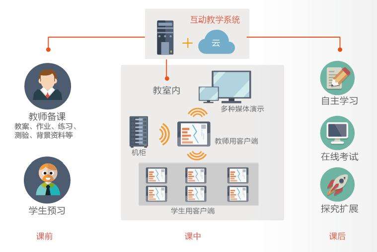 智慧教育—在線教育系統(tǒng)